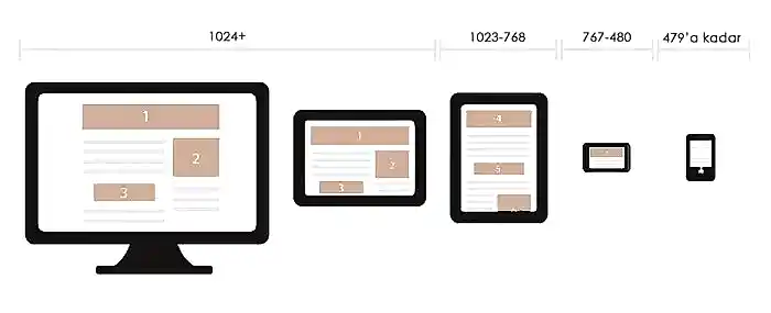 Mersin Responsive Web Tasarım